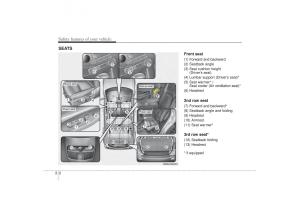 Kia-Sorento-II-2-owners-manual page 16 min