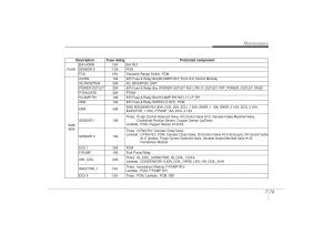 Kia-Sorento-II-2-owners-manual page 477 min