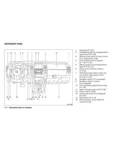 Nissan-Pathfinder-III-3-owners-manual page 15 min