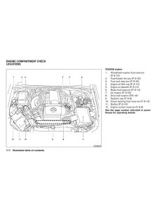 Nissan-Pathfinder-III-3-owners-manual page 17 min