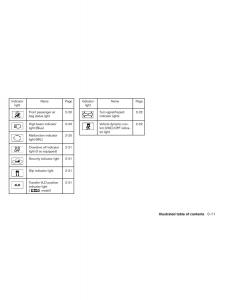 Nissan-Pathfinder-III-3-owners-manual page 20 min