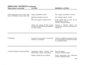 Renault-Megane-I-1-phase-II-owners-manual page 164 min