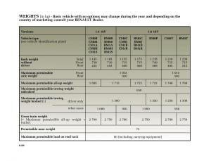 Renault-Megane-II-2-owners-manual page 231 min