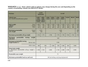 Renault-Megane-II-2-owners-manual page 233 min