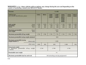 Renault-Megane-II-2-owners-manual page 237 min