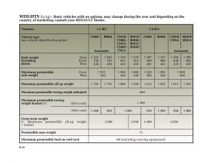 Renault-Megane-II-2-owners-manual page 239 min