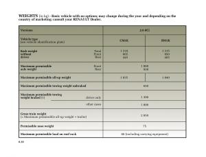 Renault-Megane-II-2-owners-manual page 241 min