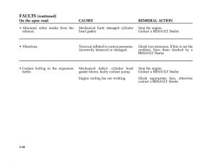 Renault-Scenic-II-2-owners-manual page 237 min