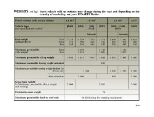 instrukcja-Renault-Scenic-Renault-Scenic-II-2-owners-manual page 248 min