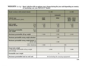 instrukcja-Renault-Scenic-Renault-Scenic-II-2-owners-manual page 250 min