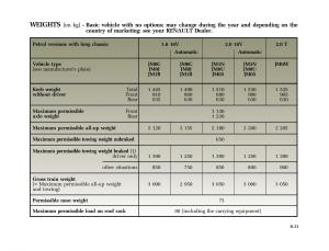 instrukcja-Renault-Scenic-Renault-Scenic-II-2-owners-manual page 252 min