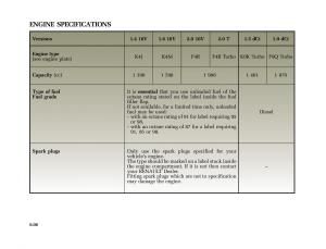 Renault-Scenic-II-2-owners-manual page 247 min