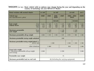 Renault-Scenic-II-2-owners-manual page 248 min