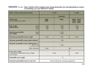 Renault-Scenic-II-2-owners-manual page 250 min