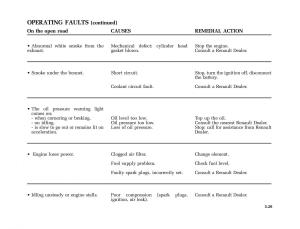 manual--Renault-Twingo-I-1-owners-manual page 138 min