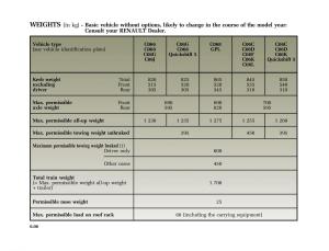 manual--Renault-Twingo-I-1-owners-manual page 147 min