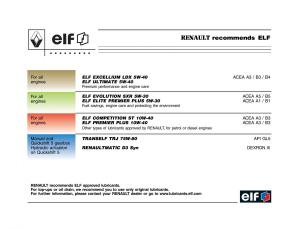 manual--Renault-Twingo-I-1-owners-manual page 2 min