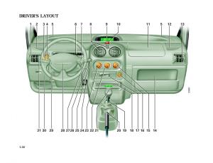 Renault-Twingo-I-1-owners-manual page 37 min