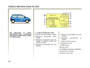 Renault-Twingo-I-1-owners-manual page 143 min