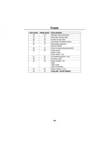 Land-Rover-Discovery-II-2-owners-manual page 182 min