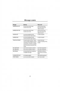 Land-Rover-Range-Rover-II-2-P38A-owners-manual page 32 min