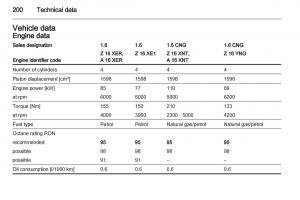 Opel-Zafira-B-owners-manual page 200 min