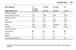 Opel-Zafira-B-owners-manual page 201 min