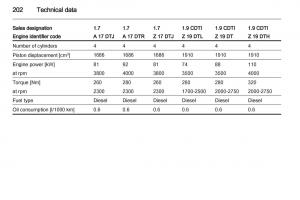 Opel-Zafira-B-owners-manual page 202 min