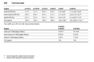 Opel-Zafira-B-owners-manual page 206 min