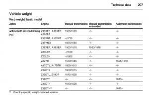 Opel-Zafira-B-owners-manual page 207 min