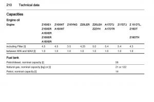 Opel-Zafira-B-owners-manual page 210 min