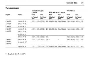 Opel-Zafira-B-owners-manual page 211 min