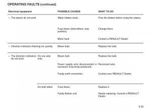 Renault-Twingo-II-2-owners-manual page 190 min