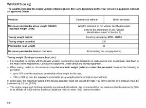 manual--Renault-Twingo-II-2-owners-manual page 197 min