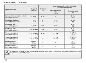 Renault-Twingo-II-2-owners-manual page 35 min