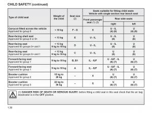 Renault-Twingo-II-2-owners-manual page 37 min