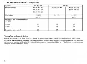 manual--Renault-Twingo-II-2-owners-manual page 5 min