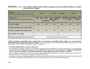 manual--Renault-Vel-Satis-owners-manual page 225 min