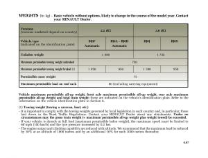 manual--Renault-Vel-Satis-owners-manual page 226 min