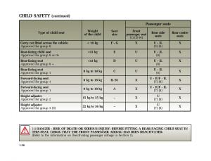 Renault-Vel-Satis-owners-manual page 45 min