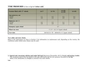 manual--Renault-Vel-Satis-owners-manual page 5 min