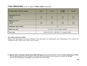 manual--Renault-Vel-Satis-owners-manual page 6 min