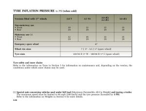 Renault-Vel-Satis-owners-manual page 7 min