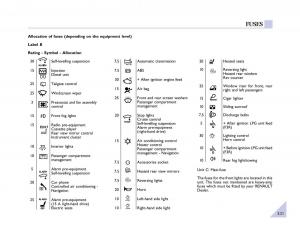 manual--Renault-Espace-III-3-owners-manual page 152 min