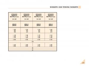 manual--Renault-Espace-III-3-owners-manual page 164 min