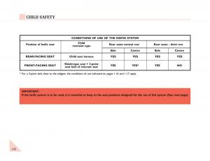 Renault-Espace-III-3-owners-manual page 27 min