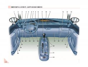 Renault-Espace-III-3-owners-manual page 29 min