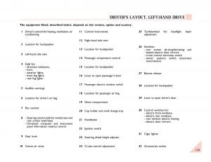 Renault-Espace-III-3-owners-manual page 30 min