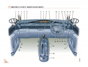 Renault-Espace-III-3-owners-manual page 31 min