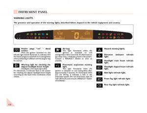 Renault-Espace-III-3-owners-manual page 37 min
